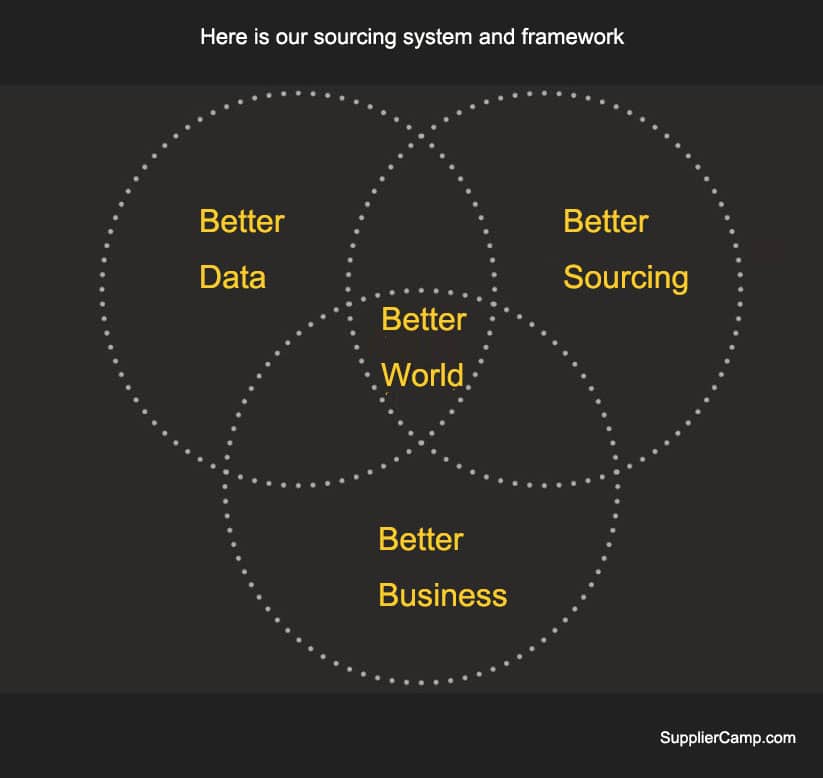 Sourcing-system-and-framework-of-SupplierCamp.jpg